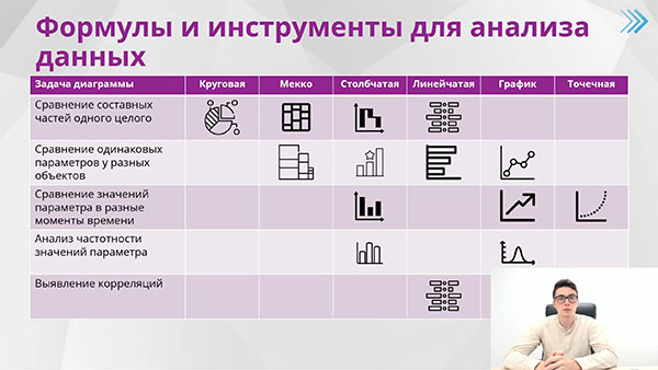 курс Excel + «Google Таблицы» с нуля до PRO